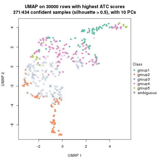 plot of chunk tab-node-0-dimension-reduction-4