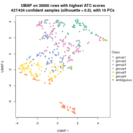 plot of chunk tab-node-0-dimension-reduction-5