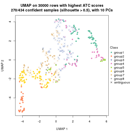 plot of chunk tab-node-0-dimension-reduction-7