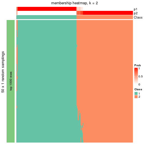 plot of chunk tab-node-0-membership-heatmap-1