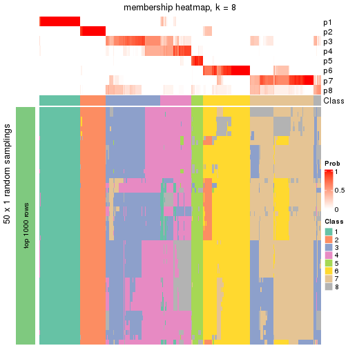 plot of chunk tab-node-0-membership-heatmap-7