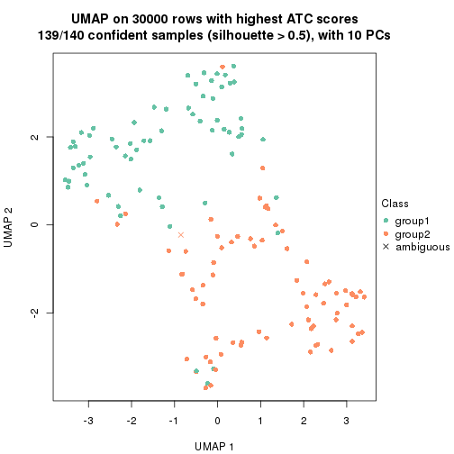 plot of chunk tab-node-01-dimension-reduction-1