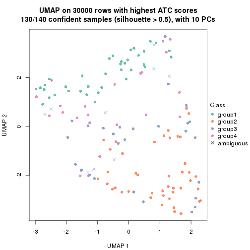 plot of chunk tab-node-01-dimension-reduction-3