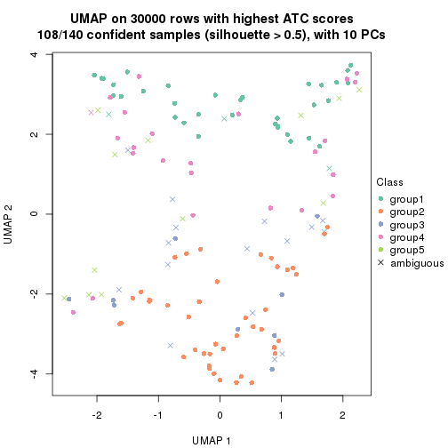 plot of chunk tab-node-01-dimension-reduction-4