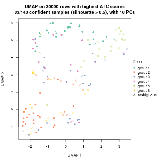 plot of chunk tab-node-01-dimension-reduction-5