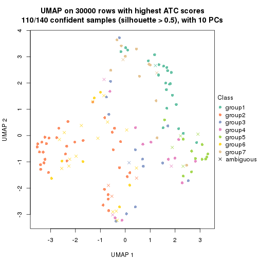 plot of chunk tab-node-01-dimension-reduction-6