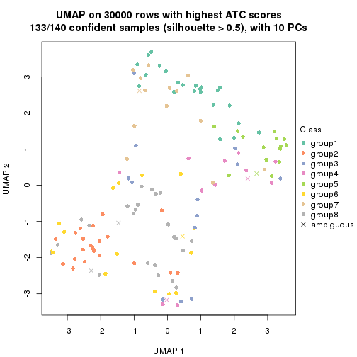 plot of chunk tab-node-01-dimension-reduction-7