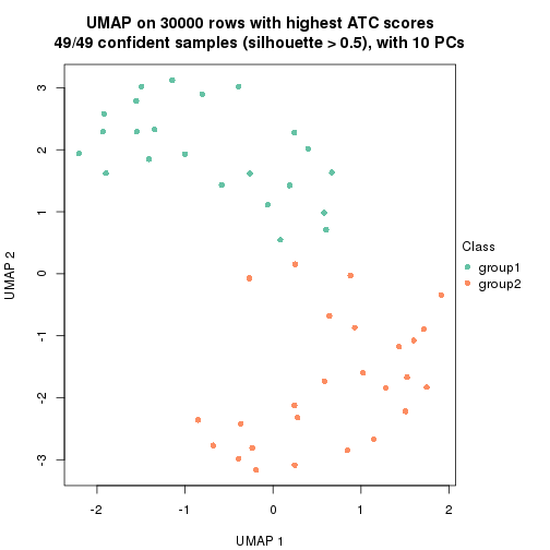 plot of chunk tab-node-011-dimension-reduction-1