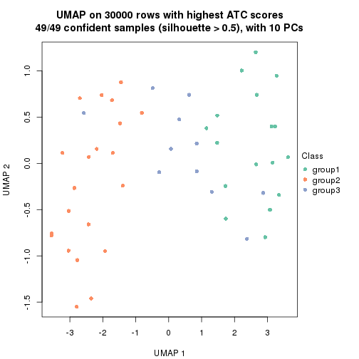 plot of chunk tab-node-011-dimension-reduction-2