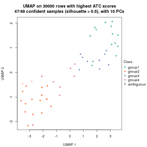 plot of chunk tab-node-011-dimension-reduction-3