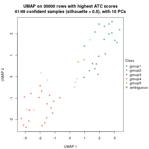 plot of chunk tab-node-011-dimension-reduction-4