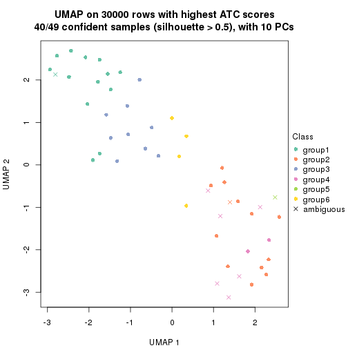 plot of chunk tab-node-011-dimension-reduction-5