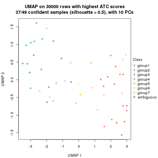 plot of chunk tab-node-011-dimension-reduction-6