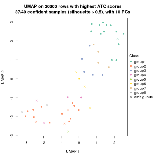 plot of chunk tab-node-011-dimension-reduction-7