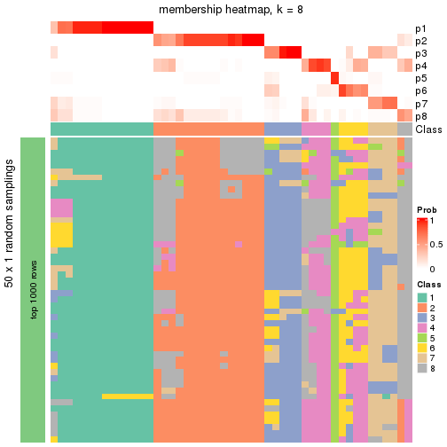 plot of chunk tab-node-011-membership-heatmap-7