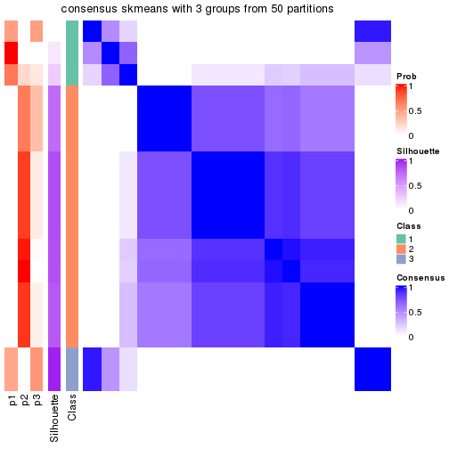 plot of chunk tab-node-0111-consensus-heatmap-2