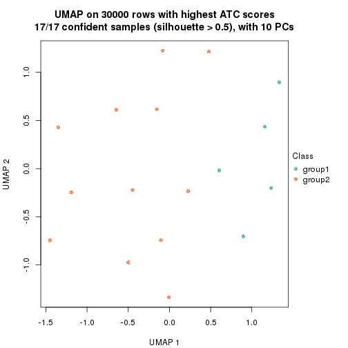 plot of chunk tab-node-0111-dimension-reduction-1