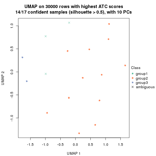 plot of chunk tab-node-0111-dimension-reduction-2