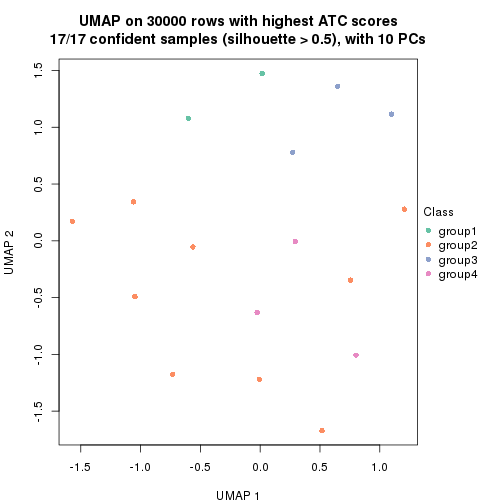 plot of chunk tab-node-0111-dimension-reduction-3