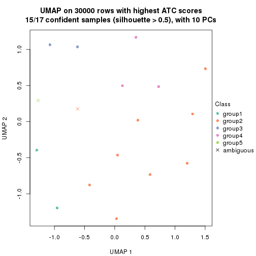 plot of chunk tab-node-0111-dimension-reduction-4