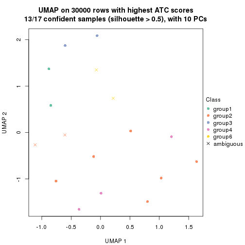 plot of chunk tab-node-0111-dimension-reduction-5