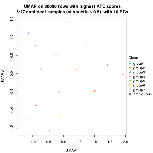 plot of chunk tab-node-0111-dimension-reduction-6