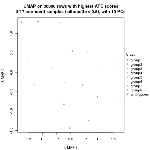 plot of chunk tab-node-0111-dimension-reduction-7