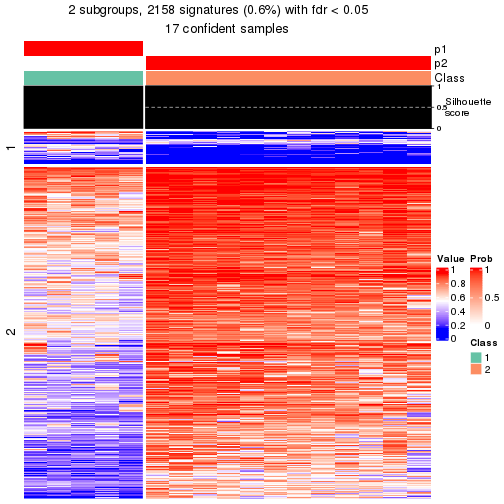 plot of chunk tab-node-0111-get-signatures-1