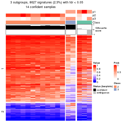 plot of chunk tab-node-0111-get-signatures-2