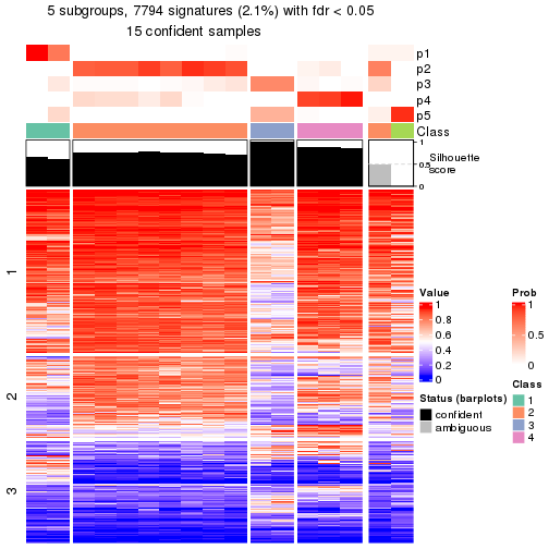 plot of chunk tab-node-0111-get-signatures-4