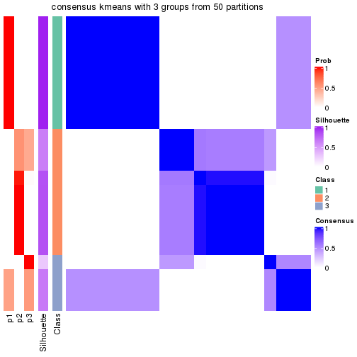 plot of chunk tab-node-0112-consensus-heatmap-2