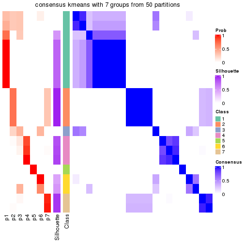 plot of chunk tab-node-0112-consensus-heatmap-6