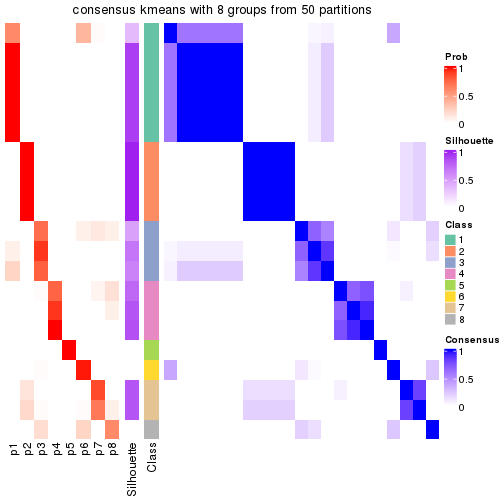 plot of chunk tab-node-0112-consensus-heatmap-7