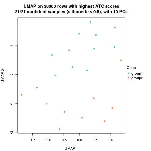 plot of chunk tab-node-0112-dimension-reduction-1