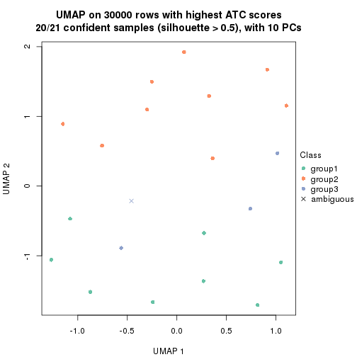 plot of chunk tab-node-0112-dimension-reduction-2