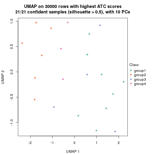 plot of chunk tab-node-0112-dimension-reduction-3