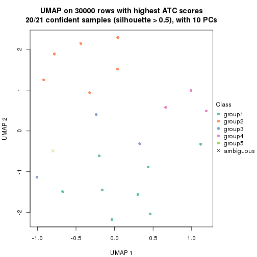 plot of chunk tab-node-0112-dimension-reduction-4