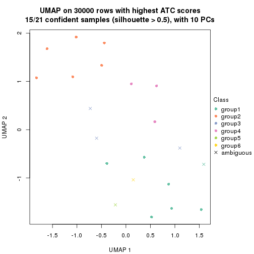 plot of chunk tab-node-0112-dimension-reduction-5