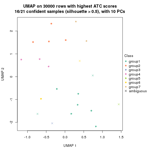 plot of chunk tab-node-0112-dimension-reduction-6