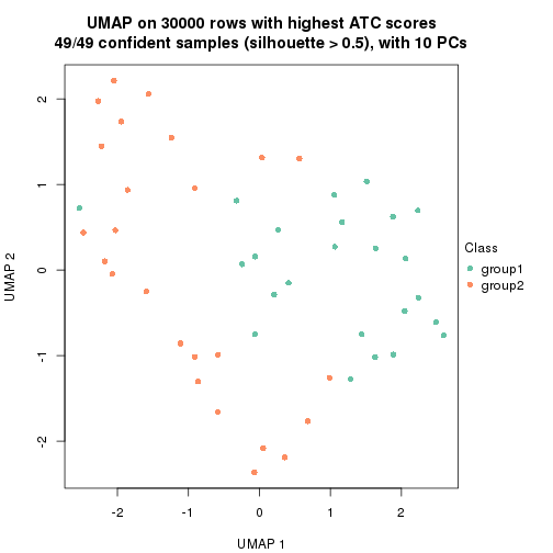 plot of chunk tab-node-012-dimension-reduction-1