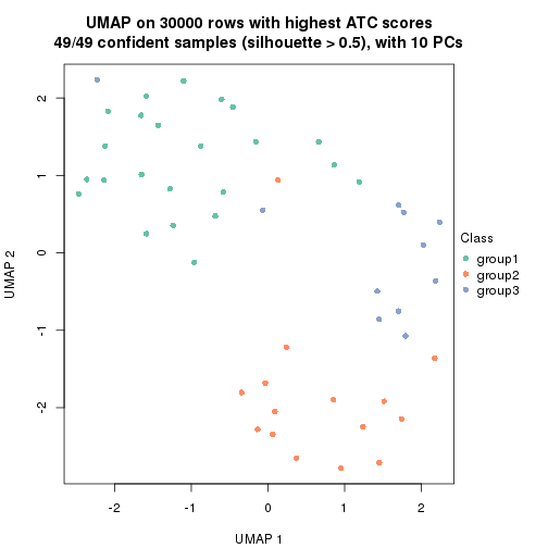 plot of chunk tab-node-012-dimension-reduction-2