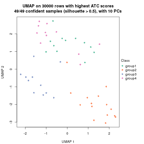 plot of chunk tab-node-012-dimension-reduction-3