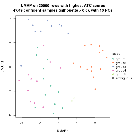 plot of chunk tab-node-012-dimension-reduction-4