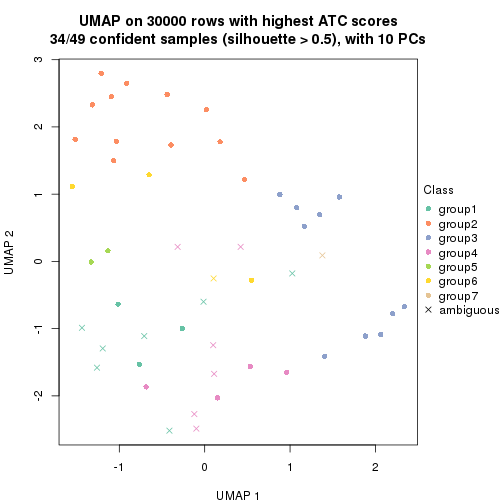 plot of chunk tab-node-012-dimension-reduction-6