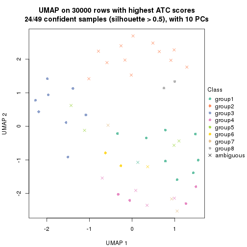 plot of chunk tab-node-012-dimension-reduction-7