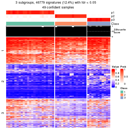 plot of chunk tab-node-012-get-signatures-2