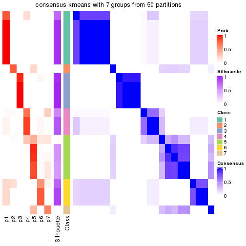 plot of chunk tab-node-0121-consensus-heatmap-6