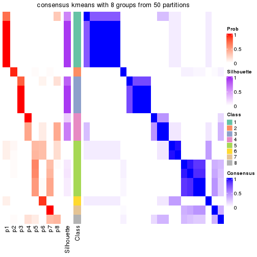 plot of chunk tab-node-0121-consensus-heatmap-7