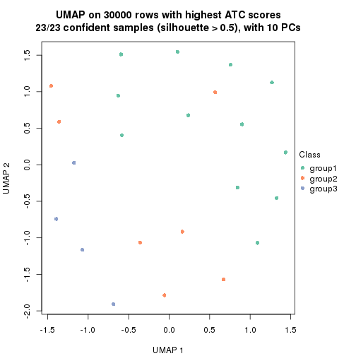 plot of chunk tab-node-0121-dimension-reduction-2