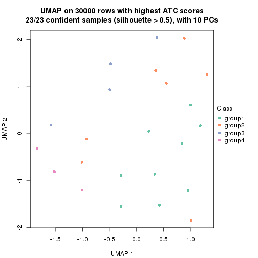 plot of chunk tab-node-0121-dimension-reduction-3